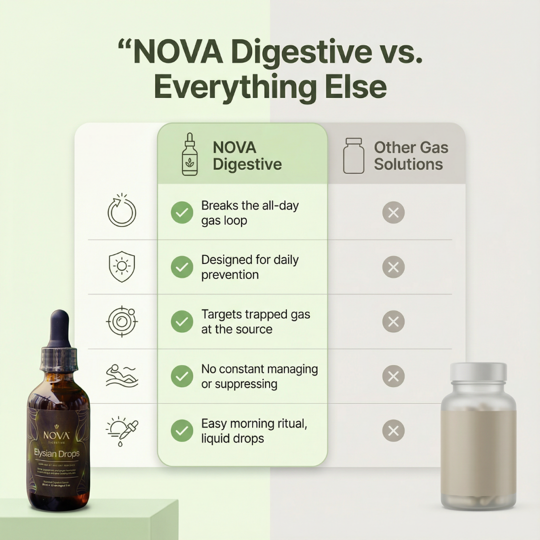 Gentle daily digestive regulator drops